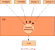 do multithreading in java and cpp