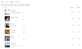 write a perfect pitch for editorial or user spotify playlists