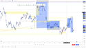 teach you financial markets, price behaviour