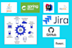 do java, spring boot, spring mvc, spring jdbc, rest apis