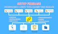 setup firebase on your project