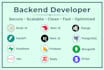 develop backend, do api integration and database architecture