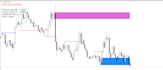 make your custom mt4 or mt5 indicator