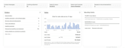 do amazon to ebay dropshipping top listings