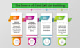 create a prospect cold email and direct phone list for you
