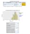 do statistical analysis using spss