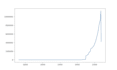 do  data analysis and data visualization in r and python
