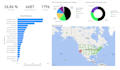 help you visualize with power bi and dax dashboard