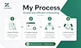 consult with zendesk or freshdesk or intercom implementation
