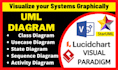 do uml diagrams like class use case activity state diagram