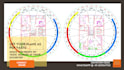 vastu recommendation for property selection