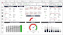 create power bi dashboards and reports with interactive visualization