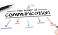help in business communication and strategic management