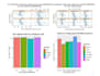 do advance medical data analysis, r studio, spss, excel