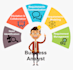 your business analyst, product owner, project manager, scrum master