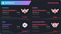 get you grand champ season rewards