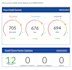 remove experian inquires within 24 hours