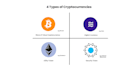 develop solidity smart contracts for erc20 nft defi