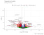 do rna seq differential expression analysis and deseq2 plots