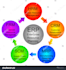 do urgent supply chain management, human resource and history research