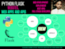 develop and deploy custom python flask websites and web API