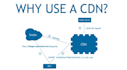 create and set up your own CDN for all your HTML websites