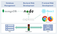 create high quality web apps using HTML, javascript, CSS