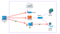 vulnerability and penetration test on your website security