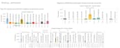 do detailed data analysis with phython, tableau, sql, excel