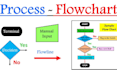 design amazing workflows, process maps, and charts
