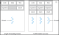 do multithreading in cpp java and python