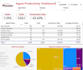 analyse your data and present your key metrics in dynamic dashboards