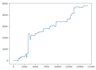 code for python, trading bots, deep learning in finance