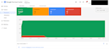 set up your google merchant center professionally and more
