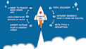 use surfer SEO to write and optimize your blog article