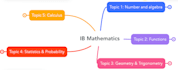 help you with ib aa hl and sl