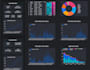 create google looker studio dashboard and reports