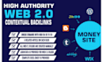 create high quality contextualy 10,000 web 20 backlinks