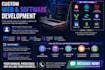 be your software engineer or software developer or web application developer