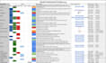 manual testing, automated testing errors, bugs found easily