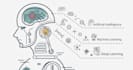 do image processing,computer vision and machine learning in python