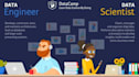 be able to architect db design, etl, spark, AWS cloud support