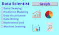 do machine learning, data science, visualization project in python