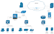 do configure cisco switches routers, ftd, fortinet and paloalto firewalls