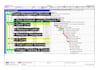 create a professional gantt chart schedule for your project on primavera p6
