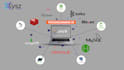 develop enterprise web application using java spring boot, microservice