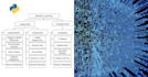work on your data science and machine learning project with python