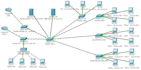 design network for a organization and can configure all network devices