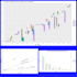 visualize your statistical data by creating charts graphs or plots