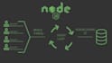 develop nodejs nestjs rest API
